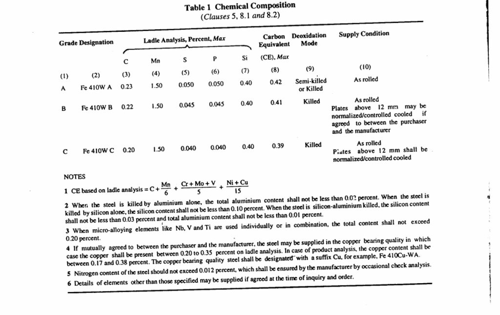 Visual comparison of IS 2062:1999 Grade A, B, and C steel showing key mechanical property differences